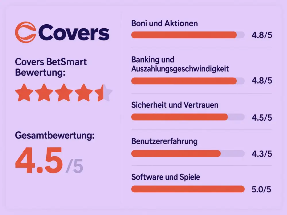 Covers-Kommentare zu Dragon Money